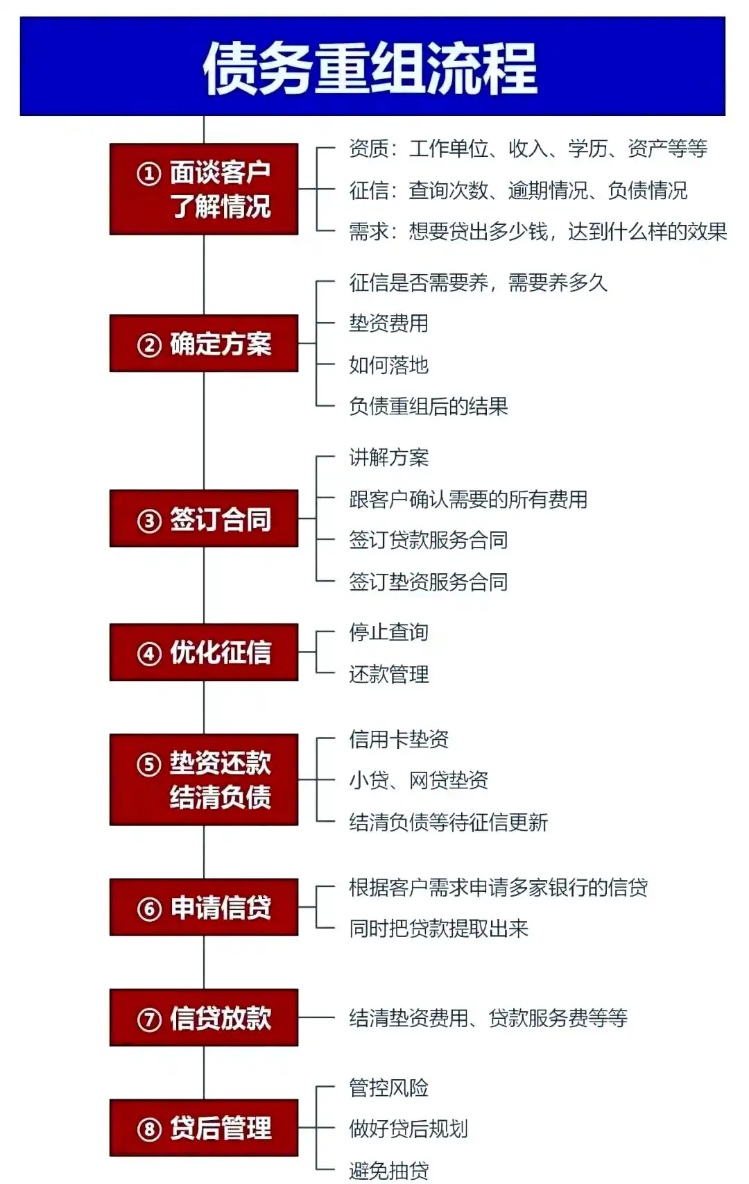 在丰镇，中小企业也可以债务重组吗？